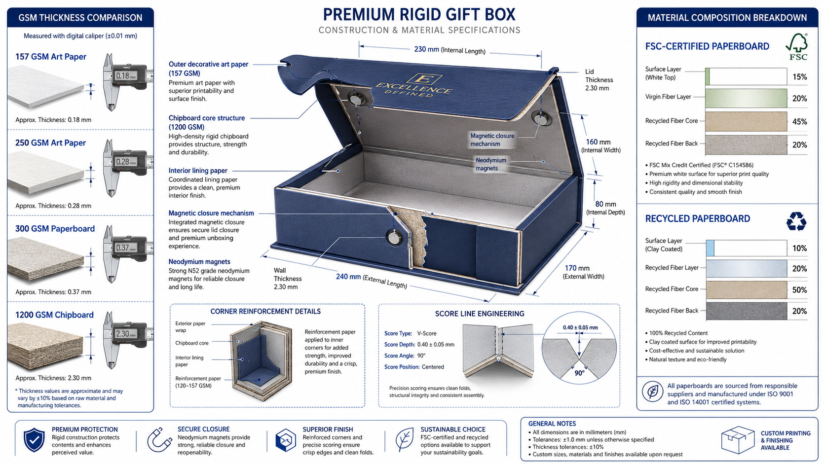Gift Box Construction and Material Specifications Gift Box Construction and Material Specifications