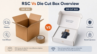//iirorwxhkmmrlm5m.ldycdn.com/cloud/pkBplKooloSRplljpkkmkm/RSC-Vs-Die-Cut-Box-Overview.jpg