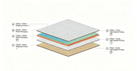 //iirorwxhkmmrlm5m.ldycdn.com/cloud/pkBplKooloSRqlmiqkmikm/Corrugated-Board-Structure-And-Flute-Types.jpg